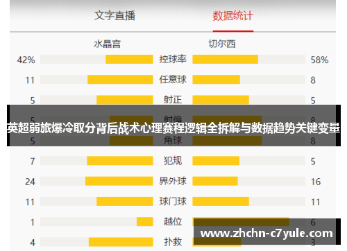 英超弱旅爆冷取分背后战术心理赛程逻辑全拆解与数据趋势关键变量