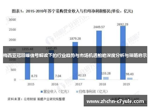 梅西亚冠回暖信号解读下的行业趋势与市场机遇前瞻深度分析与策略启示