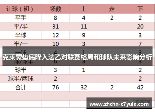 克莱蒙垫底降入法乙对联赛格局和球队未来影响分析 克莱蒙垫底降入法乙对联赛格局和球队未来影响分析